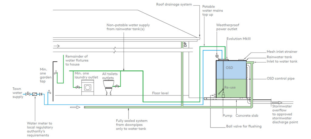 Stormwater Management 